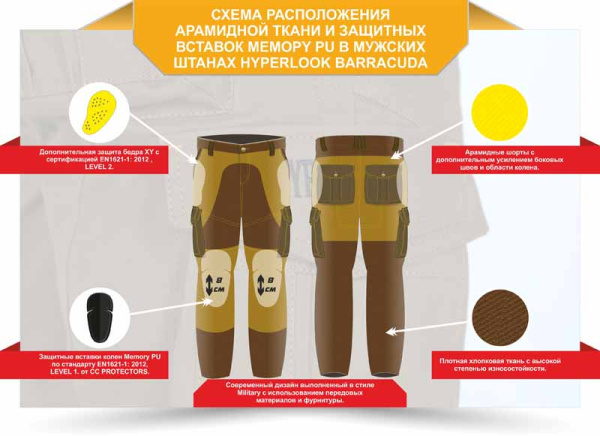 Мотоштаны Hyperlook Barracuda,черные