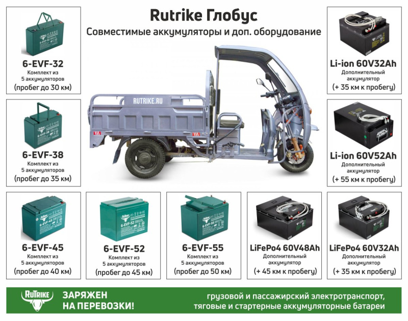 Грузовой электротрицикл Rutrike Глобус 1500 60V/1000W