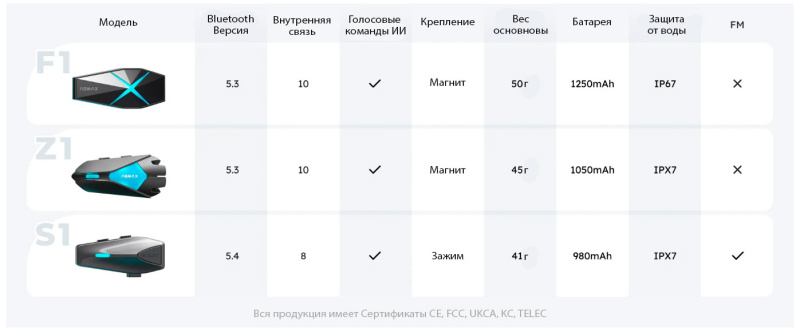 Мотогарнитура ASMAX Z1 DUO